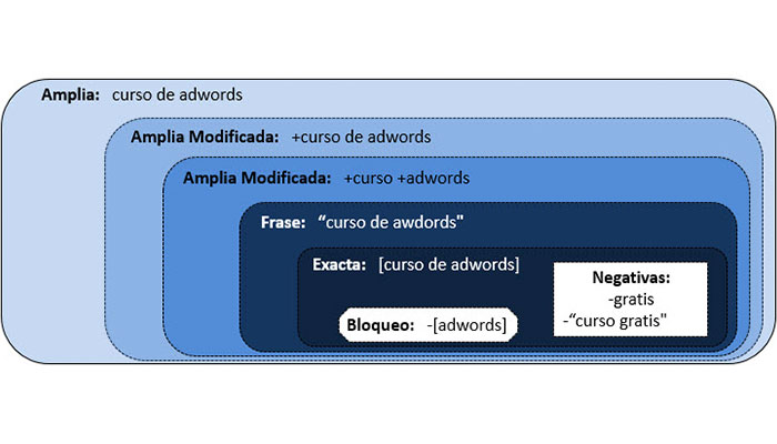 optimizar adwords